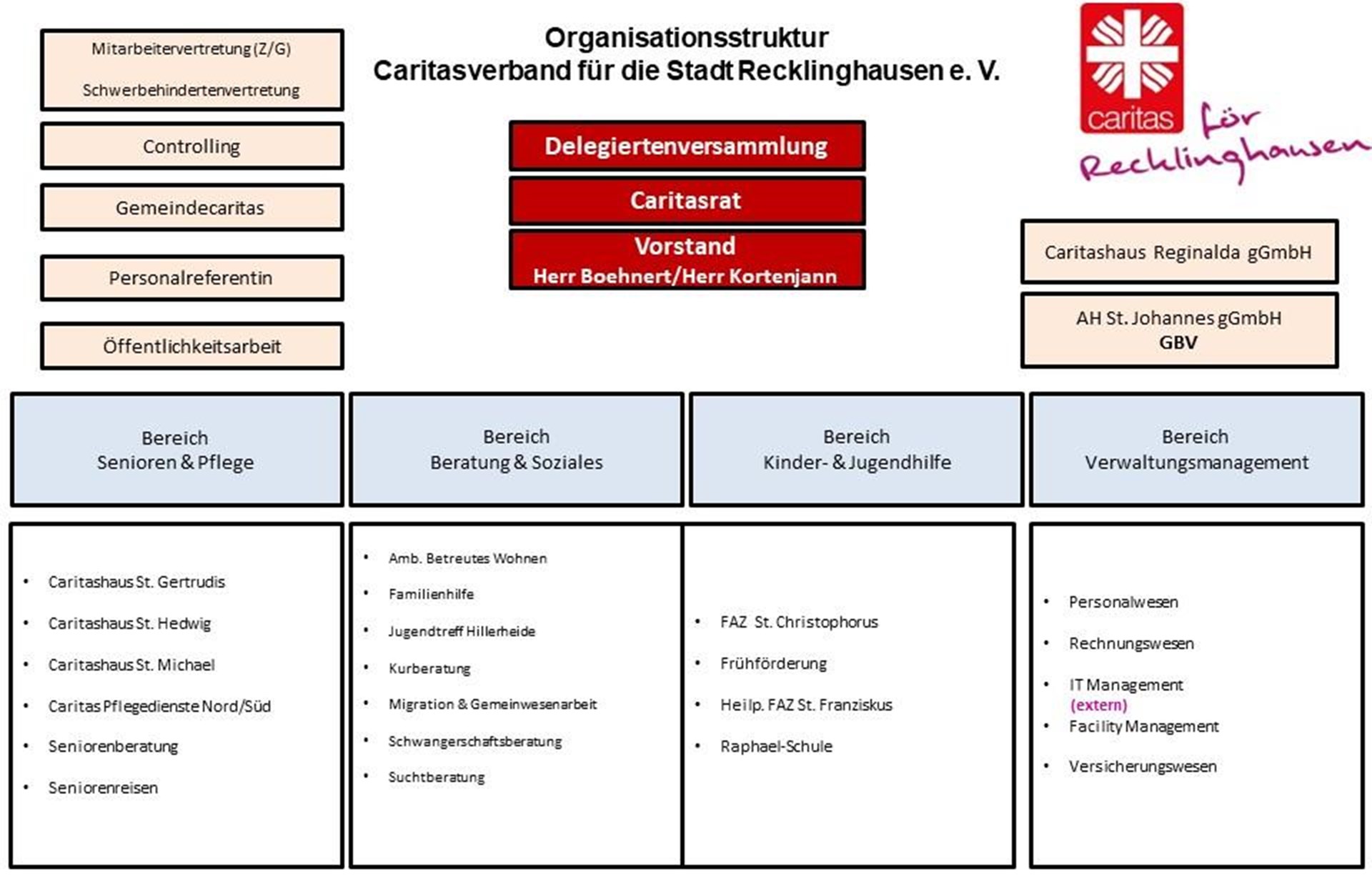 Organigram_Juli 2025